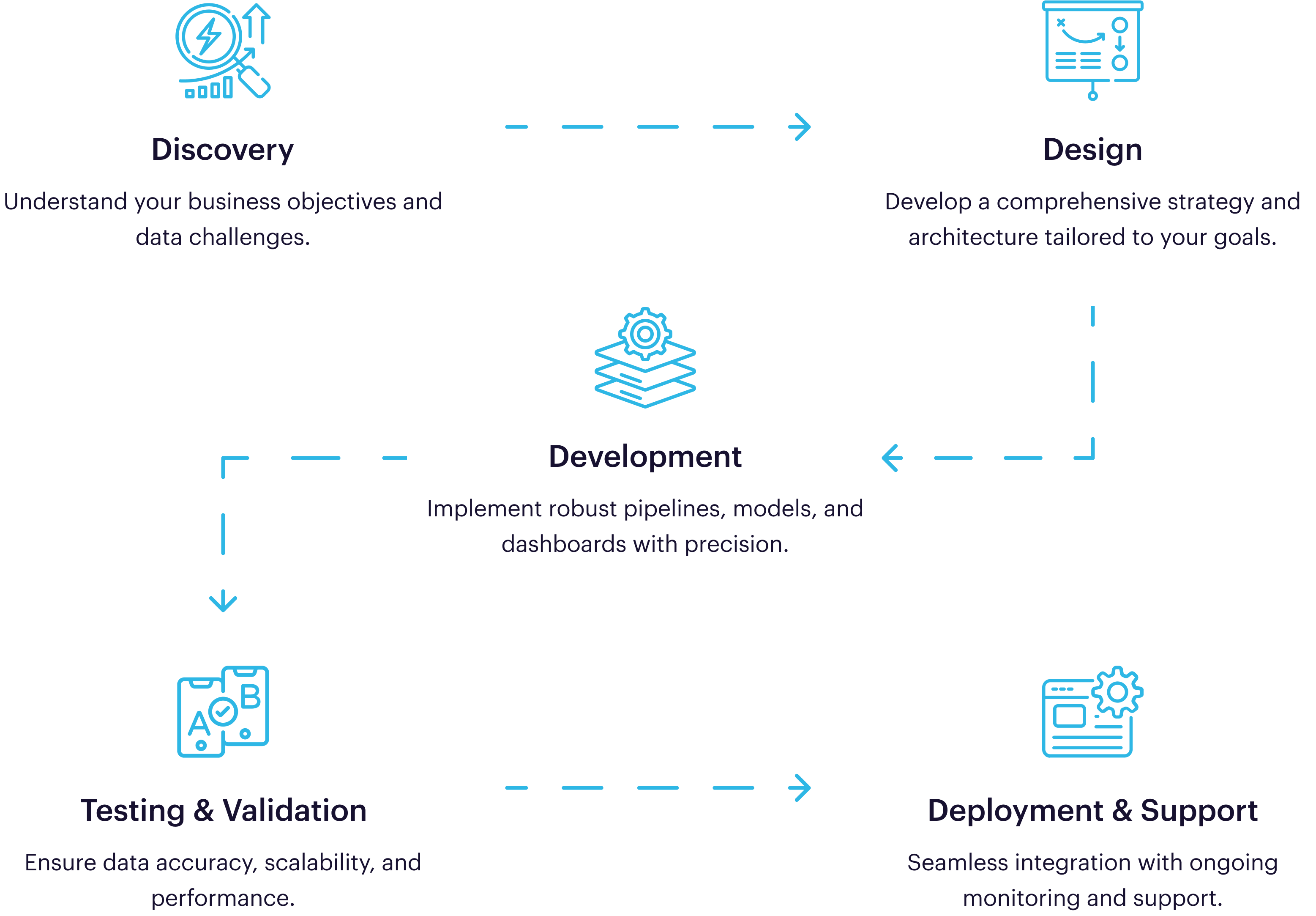 our-process-image
